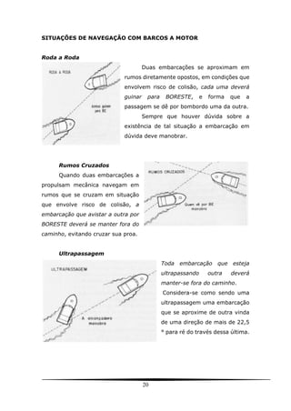 20
SITUAÇÕES DE NAVEGAÇÃO COM BARCOS A MOTOR
Roda a Roda
Duas embarcações se aproximam em
rumos diretamente opostos, em condições que
envolvem risco de colisão, cada uma deverá
guinar para BORESTE, e forma que a
passagem se dê por bombordo uma da outra.
Sempre que houver dúvida sobre a
existência de tal situação a embarcação em
dúvida deve manobrar.
Rumos Cruzados
Quando duas embarcações a
propulsam mecânica navegam em
rumos que se cruzam em situação
que envolve risco de colisão, a
embarcação que avistar a outra por
BORESTE deverá se manter fora do
caminho, evitando cruzar sua proa.
Ultrapassagem
Toda embarcação que esteja
ultrapassando outra deverá
manter-se fora do caminho.
Considera-se como sendo uma
ultrapassagem uma embarcação
que se aproxime de outra vinda
de uma direção de mais de 22,5
° para ré do través dessa última.
 