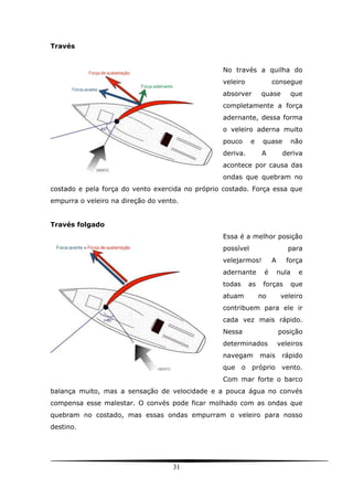 31
Través
No través a quilha do
veleiro consegue
absorver quase que
completamente a força
adernante, dessa forma
o veleiro aderna muito
pouco e quase não
deriva. A deriva
acontece por causa das
ondas que quebram no
costado e pela força do vento exercida no próprio costado. Força essa que
empurra o veleiro na direção do vento.
Través folgado
Essa é a melhor posição
possível para
velejarmos! A força
adernante é nula e
todas as forças que
atuam no veleiro
contribuem para ele ir
cada vez mais rápido.
Nessa posição
determinados veleiros
navegam mais rápido
que o próprio vento.
Com mar forte o barco
balança muito, mas a sensação de velocidade e a pouca água no convés
compensa esse malestar. O convés pode ficar molhado com as ondas que
quebram no costado, mas essas ondas empurram o veleiro para nosso
destino.
 