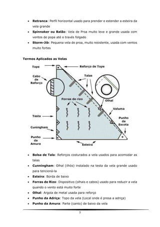 5
 Retranca: Perfil horizontal usado para prender e estender a esteira da
vela grande
 Spinnaker ou Balão: Vela de Proa muito leve e grande usada com
ventos de popa até o través folgado
 Storm-Jib: Pequena vela de proa, muito resistente, usada com ventos
muito fortes
Termos Aplicados as Velas
 Bolsa de Tala: Reforços costurados a vela usados para acomodar as
talas
 Cunningham: Olhal (ilhós) instalado na testa da vela grande usado
para tencioná-la
 Esteira: Borda de baixo
 Forras de Rizo: Dispositivo (olhais e cabos) usado para reduzir a vela
quando o vento está muito forte
 Olhal: Argola de metal usada para reforço
 Punho da Adriça: Topo da vela (Local onde é presa a adriça)
 Punho da Amura: Parte (canto) de baixo da vela
 