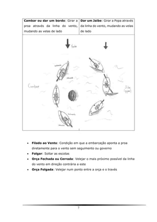7
Cambar ou dar um bordo: Girar a
proa através da linha do vento,
mudando as velas de lado
Dar um Jaibe: Girar a Popa através
da linha do vento, mudando as velas
de lado
 Filado ao Vento: Condição em que a embarcação aponta a proa
diretamente para o vento sem seguimento ou governo
 Folgar: Soltar as escotas
 Orça Fechada ou Cerrada: Velejar o mais próximo possível da linha
do vento em direção contrária a este
 Orça Folgada: Velejar num ponto entre a orça e o través
 
