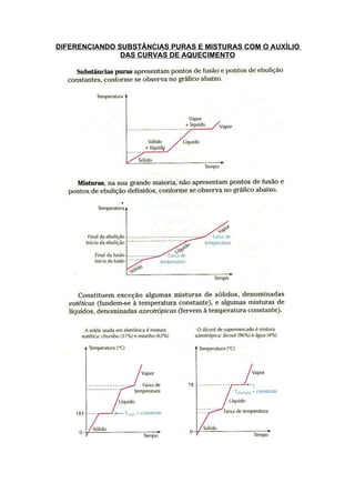 DIFERENCIANDO SUBSTÂNCIAS PURAS E MISTURAS COM O AUXÍLIO
               DAS CURVAS DE AQUECIMENTO
 