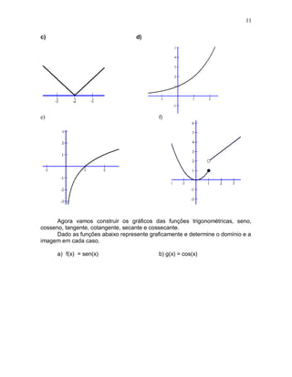 11

c)                                 d)




e)                                         f)




      Agora vamos construir os gráficos das funções trigonométricas, seno,
cosseno, tangente, cotangente, secante e cossecante.
      Dado as funções abaixo represente graficamente e determine o domínio e a
imagem em cada caso.

      a) f(x) = sen(x)                     b) g(x) = cos(x)
 