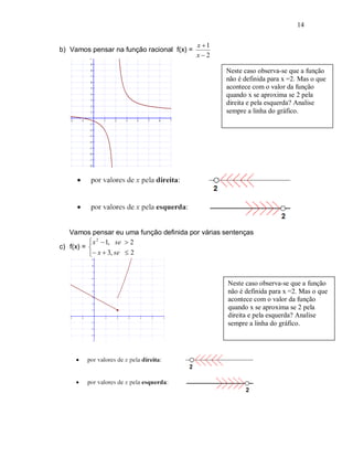 14

                                            x 1
b) Vamos pensar na função racional f(x) =
                                            x2

                                                   Neste caso observa-se que a função
                                                   não é definida para x =2. Mas o que
                                                   acontece com o valor da função
                                                   quando x se aproxima se 2 pela
                                                   direita e pela esquerda? Analise
                                                   sempre a linha do gráfico.




   Vamos pensar eu uma função definida por várias sentenças
           x 2  1, se  2
c) f(x) = 
           x  3, se  2



                                                   Neste caso observa-se que a função
                                                   não é definida para x =2. Mas o que
                                                   acontece com o valor da função
                                                   quando x se aproxima se 2 pela
                                                   direita e pela esquerda? Analise
                                                   sempre a linha do gráfico.
 