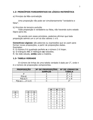 3


1.2- PRINCÍPIOS FUNDAMENTAIS DA LÓGICA MATEMÁTICA

a) Princípio da Não-contradição

      Uma proposição não pode ser simultaneamente “verdadeira e
falsa”.

b) Princípio do terceiro excluído
      Toda proposição é verdadeira ou falsa, não havendo outro estado
lógico para ela.

     De acordo com esses princípios, podemos afirmar que toda
proposição admite um e um só dos valores 1 e 0.

Conectivos Lógicos: são palavras ou expressões que se usam para
formar novas proposições, a partir de proposições dadas.
Exemplos:
P: O número 9 é quadrado perfeito e o número 3 é ímpar.
Q: O triângulo ABC é retângulo ou isósceles.
R: Se João estuda, então sabe a matéria.

1.3- TABELA VERDADE

      O número de linhas de uma tabela verdade é dado por 2 n, onde n
é o número de proposições componentes.

      PROPOSIÇÃO               Nº DE PROPOSIÇÕES   Nº DE LINHAS DA
                                    SIMPLES            TABELA
              P                         1               21 = 2
           P(p,q)                       2               22 = 4
          P(p,q,r)                      3               23 = 8
      P(p,q,r,...,n-1,n)                n                 2n



                                          p    q    r
  p                p       q              0    0    0
  0                0       0              0    0    1
  1                0       1              0    1    0
                   1       0              0    1    1
                   1       1              1    0    0
                                          1    0    1
                                          1    1    0
                                          1    1    1
 