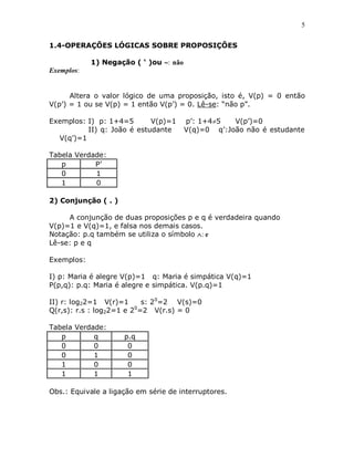 5


1.4-OPERAÇÕES LÓGICAS SOBRE PROPOSIÇÕES

            1) Negação ( ‘ )ou : não
Exemplos:


      Altera o valor lógico de uma proposição, isto é, V(p) = 0 então
V(p‟) = 1 ou se V(p) = 1 então V(p‟) = 0. Lê-se: “não p”.

Exemplos: I) p: 1+4=5       V(p)=1      p‟: 1+45   V(p‟)=0
          II) q: João é estudante       V(q)=0 q‟:João não é estudante
  V(q‟)=1

Tabela Verdade:
   p        P‟
   0        1
   1        0

2) Conjunção ( . )

     A conjunção de duas proposições p e q é verdadeira quando
V(p)=1 e V(q)=1, e falsa nos demais casos.
Notação: p.q também se utiliza o símbolo : e
Lê-se: p e q

Exemplos:

I) p: Maria é alegre V(p)=1 q: Maria é simpática V(q)=1
P(p,q): p.q: Maria é alegre e simpática. V(p.q)=1

II) r: log22=1 V(r)=1      s: 20=2 V(s)=0
                         0
Q(r,s): r.s : log22=1 e 2 =2 V(r.s) = 0

Tabela Verdade:
   p        q        p.q
   0        0         0
   0        1         0
   1        0         0
   1        1         1

Obs.: Equivale a ligação em série de interruptores.
 