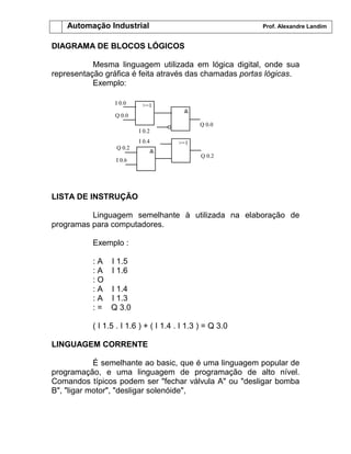 Automação Industrial Prof. Alexandre Landim
DIAGRAMA DE BLOCOS LÓGICOS
Mesma linguagem utilizada em lógica digital, onde sua
representação gráfica é feita através das chamadas portas lógicas.
Exemplo:
>=1
&
&
>=1
I 0.0
Q 0.0
Q 0.2
I 0.6
I 0.2
I 0.4
Q 0.0
Q 0.2
LISTA DE INSTRUÇÃO
Linguagem semelhante à utilizada na elaboração de
programas para computadores.
Exemplo :
: A I 1.5
: A I 1.6
: O
: A I 1.4
: A I 1.3
: = Q 3.0
( I 1.5 . I 1.6 ) + ( I 1.4 . I 1.3 ) = Q 3.0
LINGUAGEM CORRENTE
É semelhante ao basic, que é uma linguagem popular de
programação, e uma linguagem de programação de alto nível.
Comandos típicos podem ser "fechar válvula A" ou "desligar bomba
B", "ligar motor", "desligar solenóide",
 