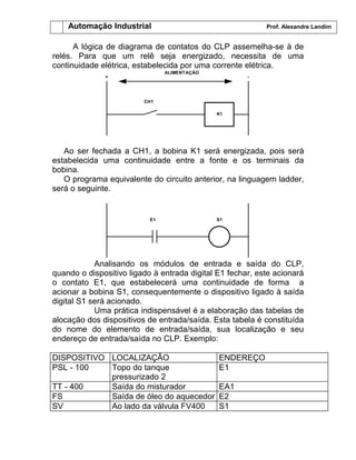 Automação Industrial Prof. Alexandre Landim
A lógica de diagrama de contatos do CLP assemelha-se à de
relés. Para que um relê seja energizado, necessita de uma
continuidade elétrica, estabelecida por uma corrente elétrica.
K1
CH1
-+
ALIMENTAÇÀO
Ao ser fechada a CH1, a bobina K1 será energizada, pois será
estabelecida uma continuidade entre a fonte e os terminais da
bobina.
O programa equivalente do circuito anterior, na linguagem ladder,
será o seguinte.
E1 S1
Analisando os módulos de entrada e saída do CLP,
quando o dispositivo ligado à entrada digital E1 fechar, este acionará
o contato E1, que estabelecerá uma continuidade de forma a
acionar a bobina S1, consequentemente o dispositivo ligado à saída
digital S1 será acionado.
Uma prática indispensável é a elaboração das tabelas de
alocação dos dispositivos de entrada/saída. Esta tabela é constituída
do nome do elemento de entrada/saída, sua localização e seu
endereço de entrada/saída no CLP. Exemplo:
DISPOSITIVO LOCALIZAÇÃO ENDEREÇO
PSL - 100 Topo do tanque
pressurizado 2
E1
TT - 400 Saída do misturador EA1
FS Saída de óleo do aquecedor E2
SV Ao lado da válvula FV400 S1
 