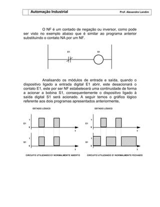 Automação Industrial Prof. Alexandre Landim
O NF é um contado de negação ou inversor, como pode
ser visto no exemplo abaixo que é similar ao programa anterior
substituindo o contato NA por um NF.
E1 S1
Analisando os módulos de entrada e saída, quando o
dispositivo ligado a entrada digital E1 abrir, este desacionará o
contato E1, este por ser NF estabelecerá uma continuidade de forma
a acionar a bobina S1, consequentemente o dispositivo ligado à
saída digital S1 será acionado. A seguir temos o gráfico lógico
referente aos dois programas apresentados anteriormente.
1
0
ESTADO LÓGICO
1
0
E1
S1
T
T
CIRCUITO UTILIZANDO E1 NORMALMENTE ABERTO
1
0
ESTADO LÓGICO
1
0
E1
S1
T
T
CIRCUITO UTILIZANDO E1 NORMALMENTE FECHADO
 