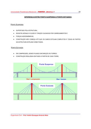 Universidade Presbiteriana Mackenzie – PONTES - APOSTILA 1
Engenharia Civil – Prof. Aiello Giuseppe Antonio Neto
49
DIFERENÇA ENTRE PONTE SUSPENSA E PONTE ESTAIADA:
PONTE SUSPENSA
• SUPORTADO PELA ESTRUTURA;
• RESISTIR APENAS À FLEXÃO E TORÇÃO CAUSADOS POR CARREGAMENTOS E
• FORÇAS AERODINÂMICAS;
• CONSTRUÇÃO NÃO COMEÇA ATÉ QUE OS CABOS ESTEJAM COMPLETOS E TODAS AS PARTES
DA ESTRUTURA ESTEJAM CONECTADAS.
PONTE ESTAIADA
• EM COMPRESSÃO, SENDO PUXADO EM DIREÇÃO ÀS TORRES;
• CONSTRUÇÃO REALIZADA EM FASES À PARTIR DE CADA TORRE.
Ponte Suspensa
Ponte Estaiada
 