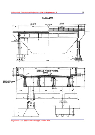 Universidade Presbiteriana Mackenzie – PONTES - APOSTILA 1
Engenharia Civil – Prof. Aiello Giuseppe Antonio Neto
58
ELEVAÇÃO
 