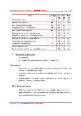 Universidade Presbiteriana Mackenzie – PONTES - APOSTILA 1
Engenharia Civil – Prof. Aiello Giuseppe Antonio Neto
65
ITEM UNIDADES TIPO
45
TIPO
30
TIPO
12
QUANTIDADE DE EIXOS EIXO 3 3 2
PESO TOTAL DO VEÍCULO KN 450 300 120
PESO DE CADA RODA DIANTEIRA KN 75 50 20
PESO DE CADA RODA INTERMEDIÁRIA KN 75 50 -
PESO DE CADA RODA TRASEIRA KN 75 50 40
LARGURA DE CONTATO B1 - RODA DIANTEIRA m 0,5 0,4 0,2
LARGURA DE CONTATO B2 - RODA INTERMEDIÁRIA m 0,5 0,4 -
LARGURA DE CONTATO B3 - RODA TRASEIRA m 0,5 0,4 0,3
COMPRIMENTO DE CONTATO DA RODA m 0,2 0,2 0,2
ÁREA DE CONTATO DA RODA m2
0,2bi 0,2bi 0,2bi
DISTÂNCIA ENTRE EIXOS m 1,5 1,5 3,0
DISTÂNCIA ENTRE CENTROS DAS RODAS DE CADA EIXO m 2,0 2,0 2,0
8.2.1. PASSARELA DE PEDESTRES
CLASSE ÚNICA
q = 5 KN/m2
- NÃO MAJORADA PELO COEFICIENTE DE IMPACTO.
OBSERVAÇÕES:
ESTRUTURAS DE TRANSPOSIÇÃO COM CARREGAMENTOS ESPECIAIS: ÓRGÃO COM
JURISDIÇÃO SOBRE A REFERIDA OBRA.
ESTRUTURA DE SUPORTE DO PASSEIO: SOBRECARGA DE 3 KN/m2 SEM EFEITO
DINÂMICO.
GUARDA-RODAS E DEFENSAS: FORÇA HORIZONTAL DE 60 KN SEM EFEITO
DINÂMICO, APLICADA NA ARESTA SUPERIOR.
8.2.2. CARRETAS ESPECIAIS
AS CARGAS DAS CARRETAS NÃO SÃO MAJORADAS PELO CORFICIENTE DE IMPACTO.
A PASSAGEM DESSAS CARRETAS NAS PARTES É ACOMPANHADA POR BATEDORES QUE
AS POSICIONAM NO EIXO DAS ESTRUTURAS.
 