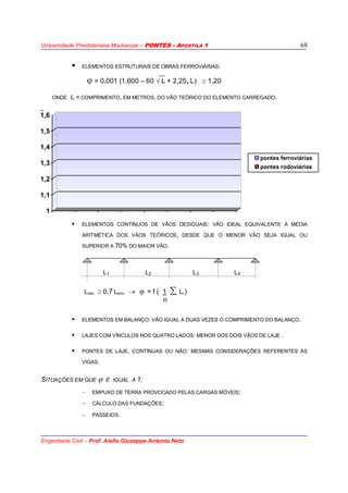 Universidade Presbiteriana Mackenzie – PONTES - APOSTILA 1
Engenharia Civil – Prof. Aiello Giuseppe Antonio Neto
68
ELEMENTOS ESTRUTURAIS DE OBRAS FERROVIÁRIAS:
ϕ = 0,001 (1.600 – 60 √ L + 2,25x L) ≥ 1,20
ONDE L = COMPRIMENTO, EM METROS, DO VÃO TEÓRICO DO ELEMENTO CARREGADO.
-
ELEMENTOS CONTÍNUOS DE VÃOS DESIGUAIS: VÃO IDEAL EQUIVALENTE À MÉDIA
ARITMÉTICA DOS VÃOS TEÓRICOS, DESDE QUE O MENOR VÃO SEJA IGUAL OU
SUPERIOR A 70% DO MAIOR VÃO.
L1 L2 L3 L4
LMÍN. ≥ 0,7 LMÁX. → ϕ = f ( 1 ∑ LI )
n
ELEMENTOS EM BALANÇO: VÃO IGUAL A DUAS VEZES O COMPRIMENTO DO BALANÇO.
LAJES COM VÍNCULOS NOS QUATRO LADOS: MENOR DOS DOIS VÃOS DE LAJE .
PONTES DE LAJE, CONTÍNUAS OU NÃO: MESMAS CONSIDERAÇÕES REFERENTES ÀS
VIGAS.
SITUAÇÕES EM QUE ϕ É IGUAL A 1:
– EMPUXO DE TERRA PROVOCADO PELAS CARGAS MÓVEIS;
– CÁLCULO DAS FUNDAÇÕES;
– PASSEIOS.
1
1,1
1,2
1,3
1,4
1,5
1,6
pontes ferroviárias
pontes rodoviárias
 