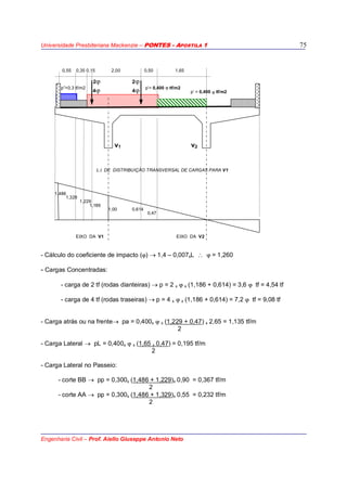 Universidade Presbiteriana Mackenzie – PONTES - APOSTILA 1
Engenharia Civil – Prof. Aiello Giuseppe Antonio Neto
75
0,55 0,35 0,15 2,00 0,50 1,65
2ϕ 2ϕ
p”=0,3 tf/m2
4ϕ 4ϕ p’= 0,400 ϕ tf/m2
p’ = 0,400 ϕ tf/m2
v1 v2
L.I. DE DISTRIBUIÇÃO TRANSVERSAL DE CARGAS PARA V1
1,486
1,329
1,229
1,186
1,00 0,614
0,47
EIXO DA V1 EIXO DA V2
- Cálculo do coeficiente de impacto (ϕ) → 1,4 – 0,007xL ∴ ϕ = 1,260
- Cargas Concentradas:
- carga de 2 tf (rodas dianteiras) → p = 2 x ϕ x (1,186 + 0,614) = 3,6 ϕ tf = 4,54 tf
- carga de 4 tf (rodas traseiras) → p = 4 x ϕ x (1,186 + 0,614) = 7,2 ϕ tf = 9,08 tf
- Carga atrás ou na frente→ pa = 0,400x ϕ x (1,229 + 0,47) x 2,65 = 1,135 tf/m
2
- Carga Lateral → pL = 0,400x ϕ x (1,65 x 0,47) = 0,195 tf/m
2
- Carga Lateral no Passeio:
- corte BB → pp = 0,300x (1,486 + 1,229)x 0,90 = 0,367 tf/m
2
- corte AA → pp = 0,300x (1,486 + 1,329)x 0,55 = 0,232 tf/m
2
 