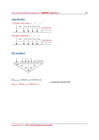 Universidade Presbiteriana Mackenzie – PONTES - APOSTILA 1
Engenharia Civil – Prof. Aiello Giuseppe Antonio Neto
80
TREM-TIPO REAL:
11,2 ϕ tf/eixo 22,4 ϕ tf/eixo = = =
2,50 1,50 1,50 1,50 1,50
9,8 ϕ tf/m /eixo
15,42 tf/eixo 30,84 tf/eixo = = =
2,50 1,50 1,50 1,50 1,50
13,49 tf/m /eixo
M.F. na seção 5:
2,25
3,50 3,50
4,25 4,25
5,00
M5 PROJETO = 375,75 x ϕ = 517,41 tf x m
∴ o acréscimo será de 40%
M5 REAL = 526,05 x ϕ = 724,37 tf x m
 