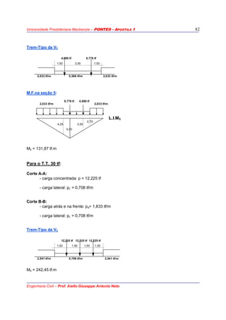 Universidade Presbiteriana Mackenzie – PONTES - APOSTILA 1
Engenharia Civil – Prof. Aiello Giuseppe Antonio Neto
82
Trem-Tipo da V2
4,889 tf 9,778 tf
1,50 3,00 1,50
2,033 tf/m 0,566 tf/m 2,033 tf/m
M.F.na seção 5:
2,033 tf/m
9,778 tf 4,889 tf
2,033 tf/m
L.I.M5
4,25 3,50
2,75
5,00
M5 = 131,87 tf.m
Para o T.T. 30 tf:
Corte A-A:
- carga concentrada: p = 12,225 tf
- carga lateral: pL = 0,708 tf/m
Corte B-B:
- carga atrás e na frente: pa= 1,833 tf/m
- carga lateral: pL = 0,708 tf/m
Trem-Tipo da V2
12,225 tf 12,225 tf 12,225 tf
1,50 1,50 1,50 1,50
2,541 tf/m 0,708 tf/m 2,541 tf/m
M5 = 242,45 tf.m
 
