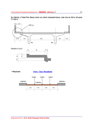 Universidade Presbiteriana Mackenzie – PONTES - APOSTILA 1
Engenharia Civil – Prof. Aiello Giuseppe Antonio Neto
83
G-) OBTER O TREM-TIPO RESULTANTE DA PONTE ESQUEMATIZADA, COM VÃO DE 30 M. UTILIZAR
T.T.36 TF:
0,15 0,75
DET. A
0,70 1,30 6,00 1,30 0,70
v1 v2
Detalhe A (cm):
15 55 15 5
7
30 8
15
Resposta: Trem – Tipo Resultante
13,99 tf 13,99 tf 13,99 tf
2,399 tf/m
0,750 tf/m
2,399 tf/m
1,50 1,50 1,50 1,50
 