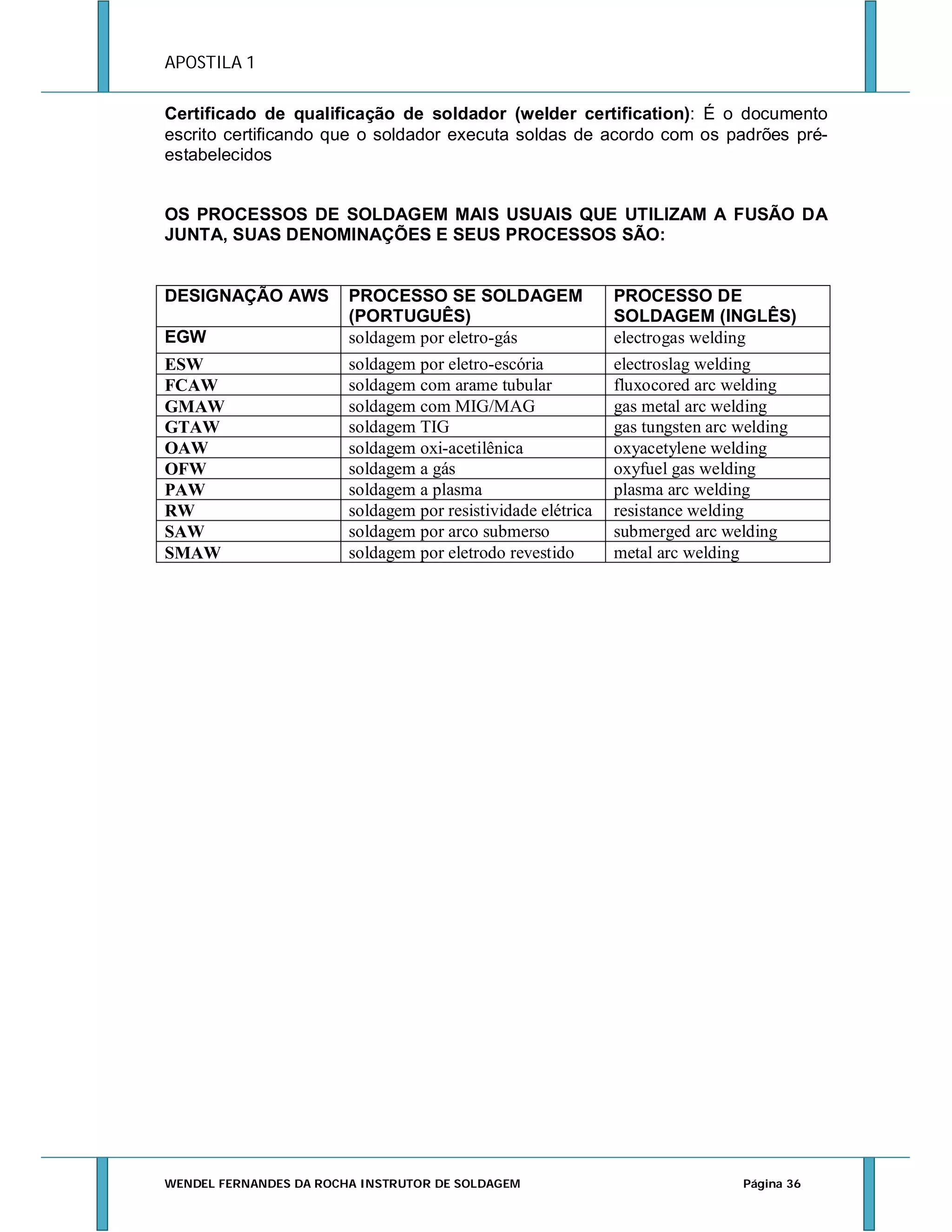 APOSTILA 1
Certificado de qualificação de soldador (welder certification): É o documento
escrito certificando que o soldador executa soldas de acordo com os padrões préestabelecidos
OS PROCESSOS DE SOLDAGEM MAIS USUAIS QUE UTILIZAM A FUSÃO DA
JUNTA, SUAS DENOMINAÇÕES E SEUS PROCESSOS SÃO:

DESIGNAÇÃO AWS
EGW

PROCESSO SE SOLDAGEM
(PORTUGUÊS)
soldagem por eletro-gás

PROCESSO DE
SOLDAGEM (INGLÊS)
electrogas welding

ESW
FCAW
GMAW
GTAW
OAW
OFW
PAW
RW
SAW
SMAW

soldagem por eletro-escória
soldagem com arame tubular
soldagem com MIG/MAG
soldagem TIG
soldagem oxi-acetilênica
soldagem a gás
soldagem a plasma
soldagem por resistividade elétrica
soldagem por arco submerso
soldagem por eletrodo revestido

electroslag welding
fluxocored arc welding
gas metal arc welding
gas tungsten arc welding
oxyacetylene welding
oxyfuel gas welding
plasma arc welding
resistance welding
submerged arc welding
metal arc welding

WENDEL FERNANDES DA ROCHA INSTRUTOR DE SOLDAGEM

Página 36

 
