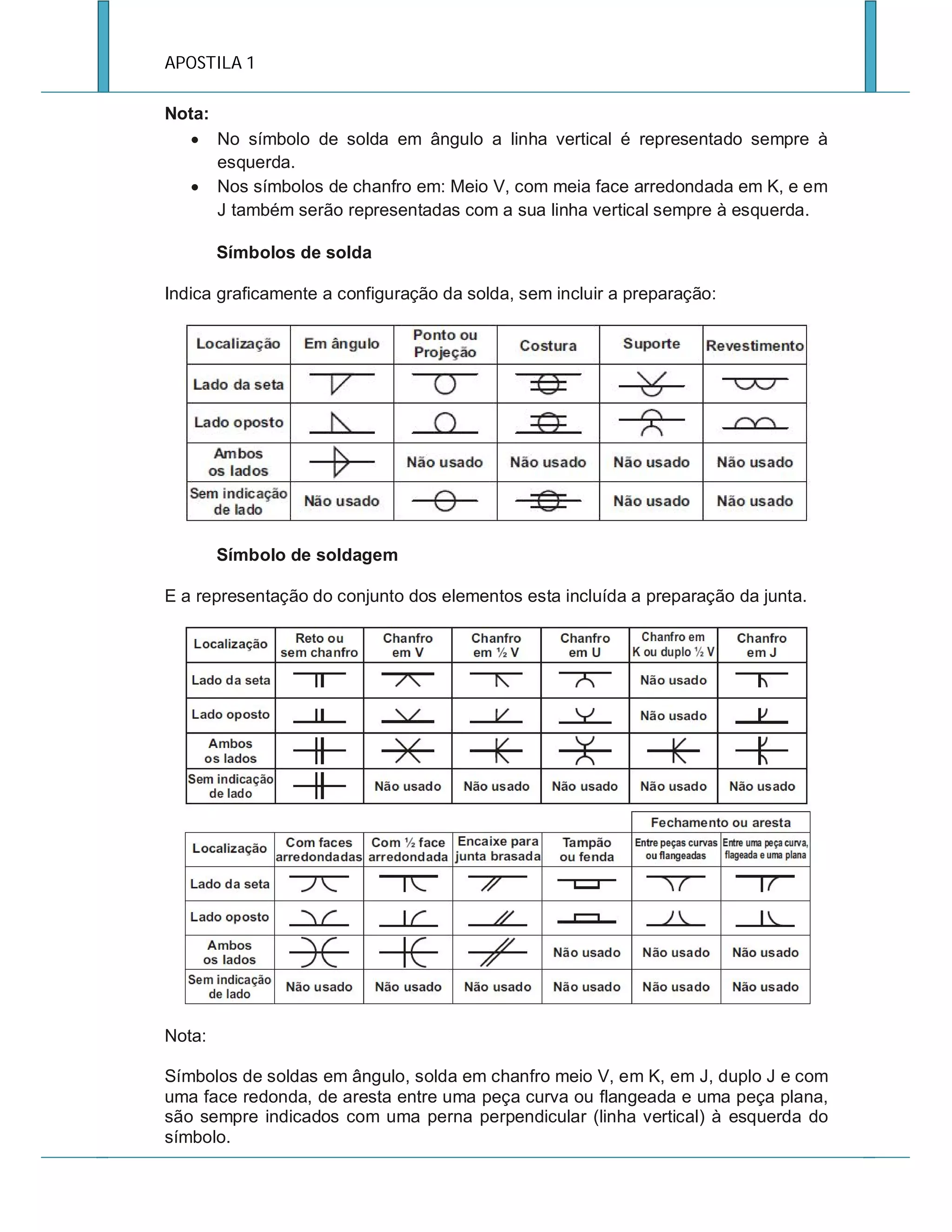 APOSTILA 1
Nota:
 No símbolo de solda em ângulo a linha vertical é representado sempre à
esquerda.
 Nos símbolos de chanfro em: Meio V, com meia face arredondada em K, e em
J também serão representadas com a sua linha vertical sempre à esquerda.
Símbolos de solda
Indica graficamente a configuração da solda, sem incluir a preparação:

Símbolo de soldagem
E a representação do conjunto dos elementos esta incluída a preparação da junta.

Nota:
Símbolos de soldas em ângulo, solda em chanfro meio V, em K, em J, duplo J e com
uma face redonda, de aresta entre uma peça curva ou flangeada e uma peça plana,
são sempre indicados com uma perna perpendicular (linha vertical) à esquerda do
símbolo.

 