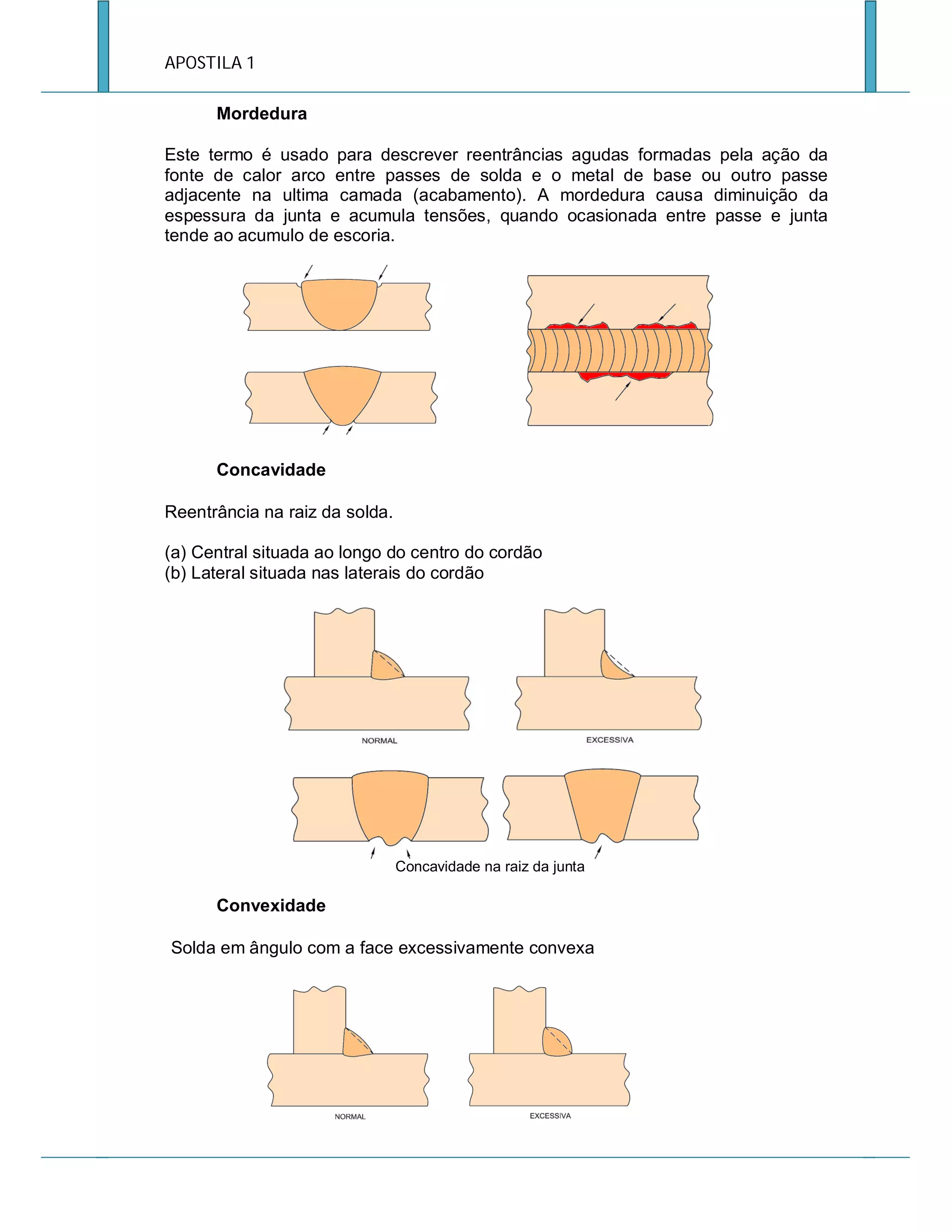 APOSTILA 1
Mordedura
Este termo é usado para descrever reentrâncias agudas formadas pela ação da
fonte de calor arco entre passes de solda e o metal de base ou outro passe
adjacente na ultima camada (acabamento). A mordedura causa diminuição da
espessura da junta e acumula tensões, quando ocasionada entre passe e junta
tende ao acumulo de escoria.

Concavidade
Reentrância na raiz da solda.
(a) Central situada ao longo do centro do cordão
(b) Lateral situada nas laterais do cordão

Concavidade na raiz da junta

Convexidade
Solda em ângulo com a face excessivamente convexa

 