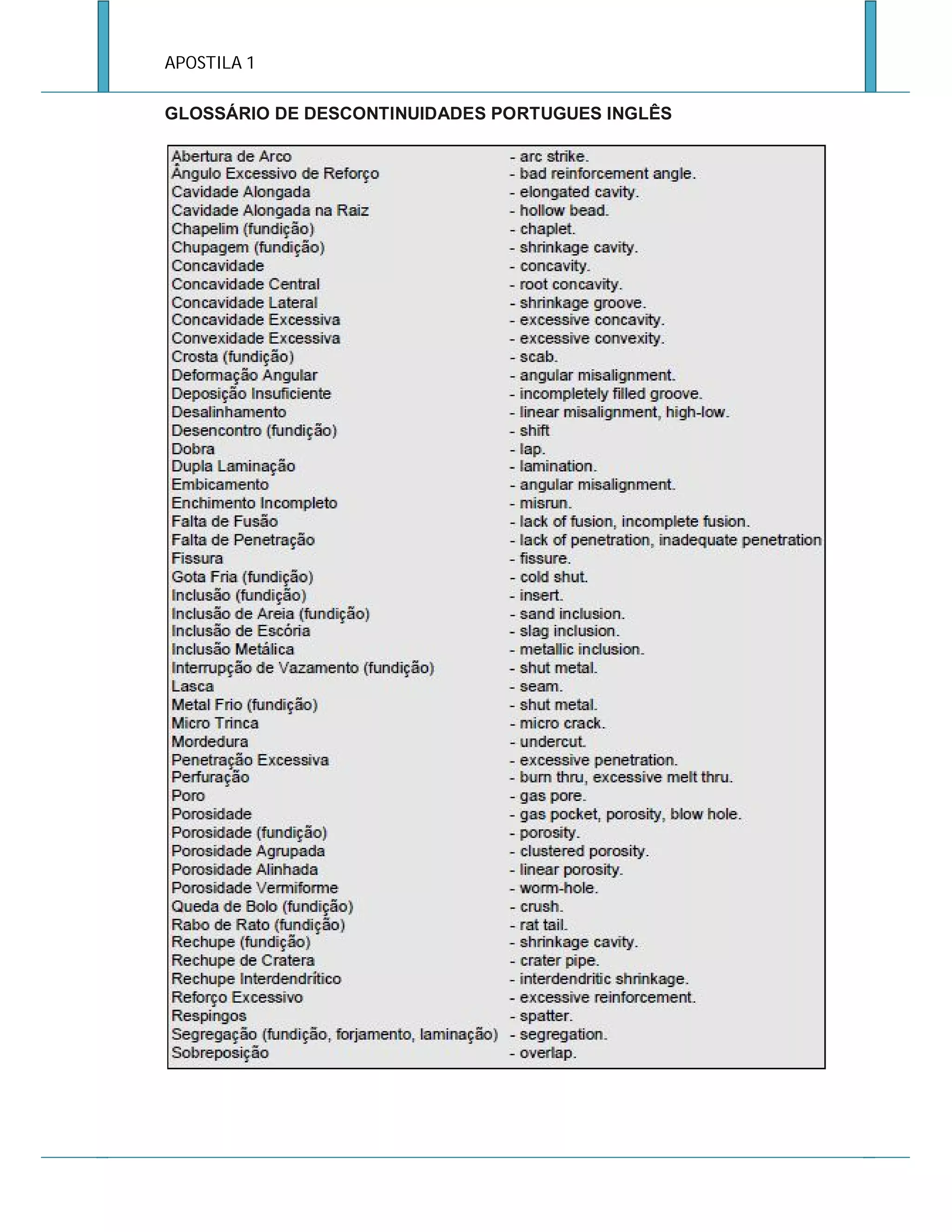 APOSTILA 1
GLOSSÁRIO DE DESCONTINUIDADES PORTUGUES INGLÊS

 