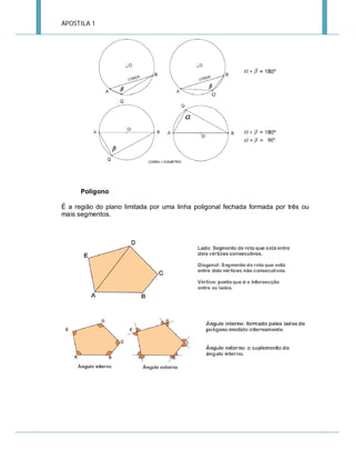 APOSTILA 1

Polígono
É a região do plano limitada por uma linha poligonal fechada formada por três ou
mais segmentos.

 