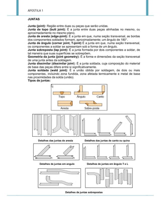 APOSTILA 1
JUNTAS
Junta (joint): Região entre duas ou peças que serão unidas.
Junta de topo (butt joint): É a junta entre duas peças alinhadas no mesmo, ou
aproximadamente no mesmo plano.
Junta de aresta (edge-joint): É a junta em que, numa seção transversal, as bordas
dos componentes soldados formam, aproximadamente; um ângulo de 180°.
Junta de ângulo (corner joint, T-joint) É a junta em que, numa seção transversal,
os componentes a soldar se apresentam sob a forma de um ângulo.
Junta sobreposta (lap joint): É a junta formada por dois componentes a soldar, de
tal maneira que suas superfícies se sobrepõem.
Geometria da junta (joint geometry): É a forma e dimensões da seção transversal
de uma junta antes da soldagem.
Junta dissimilar (dissimilar joint): É a junta soldada, cuja composição do material
de base das peças difere entre si significativamente.
Junta soldada (weld joint): É a união obtida por soldagem, de dois ou mais
componentes, incluindo zona fundida, zona afetada termicamente e metal de base
nas proximidades da solda (união).
Tipos de juntas:

Detalhes das juntas de aresta

Detalhes de juntas em angulo

Detalhes das juntas de canto ou quina

Detalhes de juntas em ângulo T e L

Detalhes de juntas sobrepostas

 