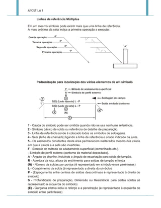 APOSTILA 1
Linhas de referência Múltiplas
Em um mesmo símbolo pode existir mais que uma linha de referência.
A mais próxima da seta indica a primeira operação a executar.

Padronização para localização dos vários elementos de um símbolo

1 - Cauda do símbolo pode ser omitida quando não se usa nenhuma referência.
2 - Símbolo básico de solda ou referência de detalhe de preparação.
3 - Linha de referência (onde é colocado todos os símbolos de soldagem).
4 - Seta (linha de chamada) ligando a linha de referência e o lado indicado da junta.
5 - Os elementos constantes desta área permanecem inalterados mesmo nos casos
em que a cauda e a seta são invertidas.
F - Símbolo do método de acabamento superficial (esmerilhado etc.).
- Símbolo de perfil externo (contorno do material depositado).
A - Ângulo do chanfro, incluindo o ângulo de escariação para solda de tampão.
R - Abertura da raiz, altura do enchimento para soldas de tampão e fenda
(N) - Número de soldas por pontos (é representado em símbolo entre parênteses)
L - Comprimento da solda (é representado a direita do símbolo)
P - (Espaçamento entre centros de soldas descontínuas é representado à direita do
símbolo)
S - Profundidade de preparação, Dimensão ou Resistência para certas soldas (é
representado à esquerda do símbolo)
(E) - Garganta efetiva inclui o reforço e a penetração (é representado à esquerda do
símbolo entre parênteses)

 