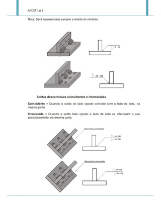APOSTILA 1
Nota: Será representada sempre a direita do símbolo.

Soldas descontínuas coincidentes e intercaladas
Coincidente = Quando a solda do lado oposto coincide com o lado da seta, na
mesma junta.
Intercalada = Quando a solda lado oposto e lado da seta se intercalam o seu
posicionamento, na mesma junta.

 