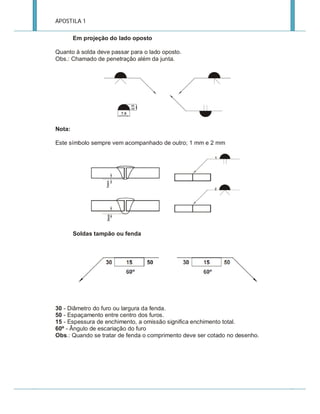 APOSTILA 1
Em projeção do lado oposto
Quanto à solda deve passar para o lado oposto.
Obs.: Chamado de penetração além da junta.

Nota:
Este símbolo sempre vem acompanhado de outro; 1 mm e 2 mm

Soldas tampão ou fenda

30 - Diâmetro do furo ou largura da fenda.
50 - Espaçamento entre centro dos furos.
15 - Espessura de enchimento, a omissão significa enchimento total.
60º - Ângulo de escariação do furo
Obs.: Quando se tratar de fenda o comprimento deve ser cotado no desenho.

 
