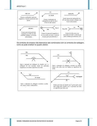APOSTILA 1
EV
PM +LP

RAD 25%
US +RAD

Ensaios combinados partícula
magnética e liquido penetrante lado
oposto

Ensaio parcial de radiografia em
25% de toda extensão soldada e em
locais selecionados

Ensaio combinados de
radiografia do lado da seta e
visual do lado oposto

Proc 3

PM 50%

PM

Ensaio parcial de partícula
magnética em 50% de toda
extensão soldada e em locais
selecionados

Ensaio de partícula magnética a
ser executado em todo o contorno
da peça pelo procedimento 3

US
Proc 254

Ensaio de ultra som a ser
executado em todo o contorno da
junta soldada procedimento 254

Os símbolos de ensaios não-destrutivos são combinados com os símbolos de soldagem,
como se pode analisar no quadro abaixo:

PM
US

PM

US

Após a operação de soldagem do chanfro em v e
soldagem de raiz executar ensaio de partículas
magnéticas em ambas superfícies de solda

Após a operação de soldagem executar no campo
ensaio com ultra som em ambas as superfícies da
solda
US

EV+RAD

Após a operação de soldagem examinar a solda
por ensaio visual e radiográfico

WENDEL FERNANDES DA ROCHA INSTRUTOR DE SOLDAGEM

Goivagem

Soldar pelo lado do chanfro em V goivar pelo outro
lado soldar pelo chanfro em U examinar este lado
ou superfície por ultra som

Página 53

 