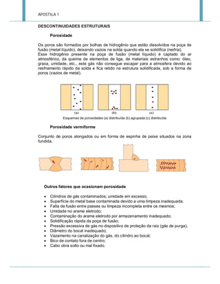 APOSTILA 1
DESCONTINUIDADES ESTRUTURAIS
Porosidade
Os poros são formados por bolhas de hidrogênio que estão dissolvidos na poça de
fusão (metal líquido), deixando vazios na solda quando ela se solidifica (resfria).
Esse hidrogênio presente na poça de fusão (metal líquido) é captado do ar
atmosférico, da queima de elementos de liga, de materiais estranhos como: óleo,
graxa, umidade, etc., este gás não consegue escapar para a atmosfera devido ao
resfriamento rápido da solda e fica retido na estrutura solidificada, sob a forma de
poros (vazios de metal).

Esquemas de porosidades (a) distribuída (b) agrupada (c) distribuída

Porosidade vermiforme
Conjunto de poros alongados ou em forma de espinha de peixe situados na zona
fundida.

Outros fatores que ocasionam porosidade












Cilindros de gás contaminados; umidade em excesso;
Superfície do metal base contaminada devido a uma limpeza inadequada;
Falta de fusão entre passes ou limpeza incompleta entre os mesmos;
Umidade no arame eletrodo;
Contaminação do arame eletrodo por armazenamento inadequado;
Solidificação rápida da poça de fusão;
Pressão excessiva de gás no dispositivo de proteção da raiz (gás de purga);
Diâmetro do bocal inadequado;
Vazamento na canalização do gás, do cilindro ao bocal;
Bico de contato fora de centro;
Cabo obra solto ou mal fixado.

 
