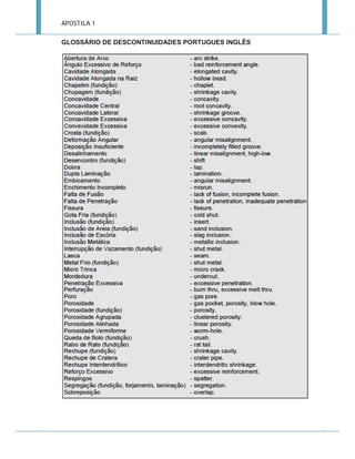 APOSTILA 1
GLOSSÁRIO DE DESCONTINUIDADES PORTUGUES INGLÊS

 