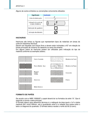 APOSTILA 1
Alguns de outros símbolos ou convenções comumente utilizados:

HACHURAS
Hachuras são linhas ou figuras que representam tipos de materiais em áreas de
corte em desenhos técnicos.
Devem ser traçadas com traços finos e devem estar inclinadas a 45° em relação às
linhas principais de contorno do desenho ou eixos de simetria.
Em alguns casos as hachuras podem ser utilizadas para indicação do tipo de
material conforme os exemplos abaixo:

FORMATO DE PAPÉIS
De acordo com a NBR 10068/87 o papel deverá ter os formatos da série “A”. Que é
segundo a norma a série principal.
O formato básico para desenhos técnicos é o retângulo de área igual a 1m² e lados
medindo 841 mmx1189mm, isto é guardando entre si a relação que existe entre o
lado e a diagonal do quadrado. O formato básico recebe o nome de A0 (A zero).

 