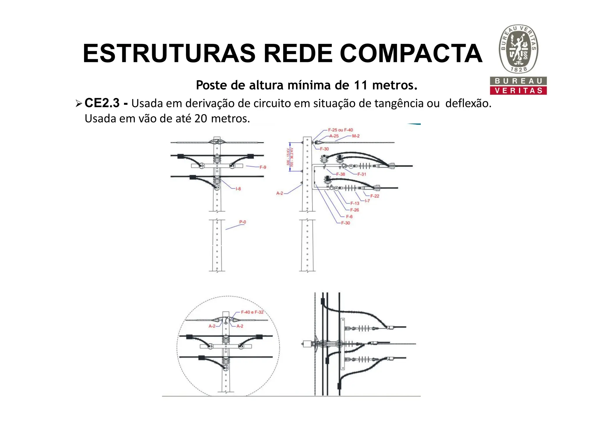 APOSTILA REDES DE DISTRIBUIÇÃO DE ENERGIA | PDF | Technology & Computing