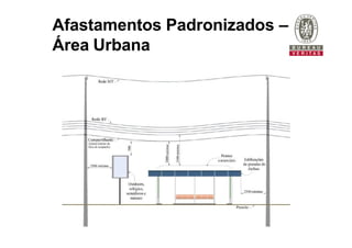 Afastamentos Padronizados –
Área Urbana
 