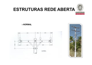 NORMAL
ESTRUTURAS REDE ABERTA
 