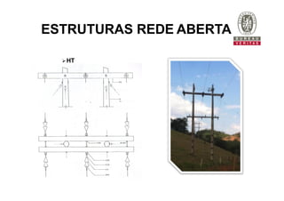 HT
ESTRUTURAS REDE ABERTA
 