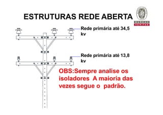 Rede primária até 34,5
kv
Rede primária até 13,8
kv
OBS:Sempre analise os
isoladores A maioria das
vezes segue o padrão.
ESTRUTURAS REDE ABERTA
 