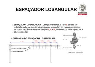 ESPAÇADOR LOSANGULAR
ESPAÇADOR LOSANGULAR - Obrigatoriamente, a fase B deverá ser
instalada no berço inferior do espaçador losangular. No caso do separador
vertical a sequência deve ser sempre A, C e B, do berço do mensageiro para
o berço inferior.
DISTÂNCIA DO ESPAÇADOR LOSANGULAR
 