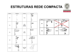 ESTRUTURAS REDE COMPACTA
 