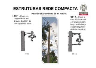 CE1 A - Usada a
cada 200m de vãos
em tangência com
braço anti-balanço
ou com ângulo de
deflexão de até 6º.
Poste de altura mínima de 11 metros.
CE 1 - Usada em
tangências ou em
ângulos de até 6º do
lado oposto do poste.
ESTRUTURAS REDE COMPACTA
 