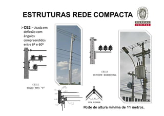 CE2 - Usada em
deflexão com
ângulos
compreendidos
entre 6º e 60º
Poste de altura mínima de 11 metros.
ESTRUTURAS REDE COMPACTA
 