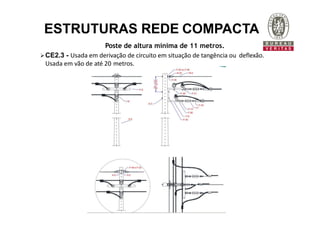 Poste de altura mínima de 11 metros.
CE2.3 - Usada em derivação de circuito em situação de tangência ou deflexão.
Usada em vão de até 20 metros.
ESTRUTURAS REDE COMPACTA
 