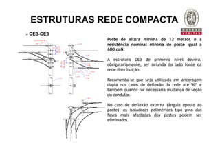 Poste de altura mínima de 12 metros e a
resistência nominal mínima do poste igual a
600 daN.
A estrutura CE3 de primeiro nível devera,
obrigatoriamente, ser oriunda do lado fonte da
rede distribuição.
Recomenda-se que seja utilizada em ancoragem
dupla nos casos de deflexão da rede até 90° e
também quando for necessária mudança de seção
do condutor.
No caso de deflexão externa (ângulo oposto ao
poste), os isoladores poliméricos tipo pino das
fases mais afastadas dos postes podem ser
eliminados.
CE3-CE3
ESTRUTURAS REDE COMPACTA
 