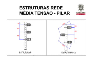 ESTRUTURAS REDE
MÉDIA TENSÃO - PILAR
 