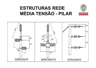 ESTRUTURAS REDE
MÉDIA TENSÃO - PILAR
 