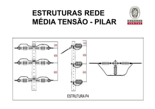 ESTRUTURAS REDE
MÉDIA TENSÃO - PILAR
 