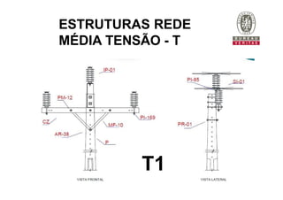 T1
ESTRUTURAS REDE
MÉDIA TENSÃO - T
 