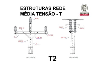 T2
ESTRUTURAS REDE
MÉDIA TENSÃO - T
 