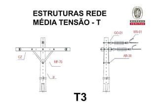 T3
ESTRUTURAS REDE
MÉDIA TENSÃO - T
 